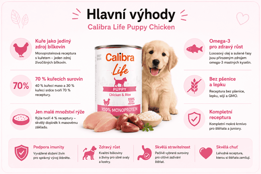 Calibra Life Puppy kuře Hlavní výhody krmiva pro štěňata